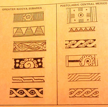 comparison of motifs