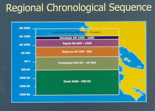 Greater Nicoya Chronology